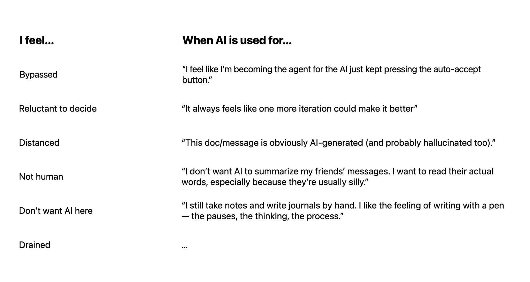 AI fatigue by feeling
