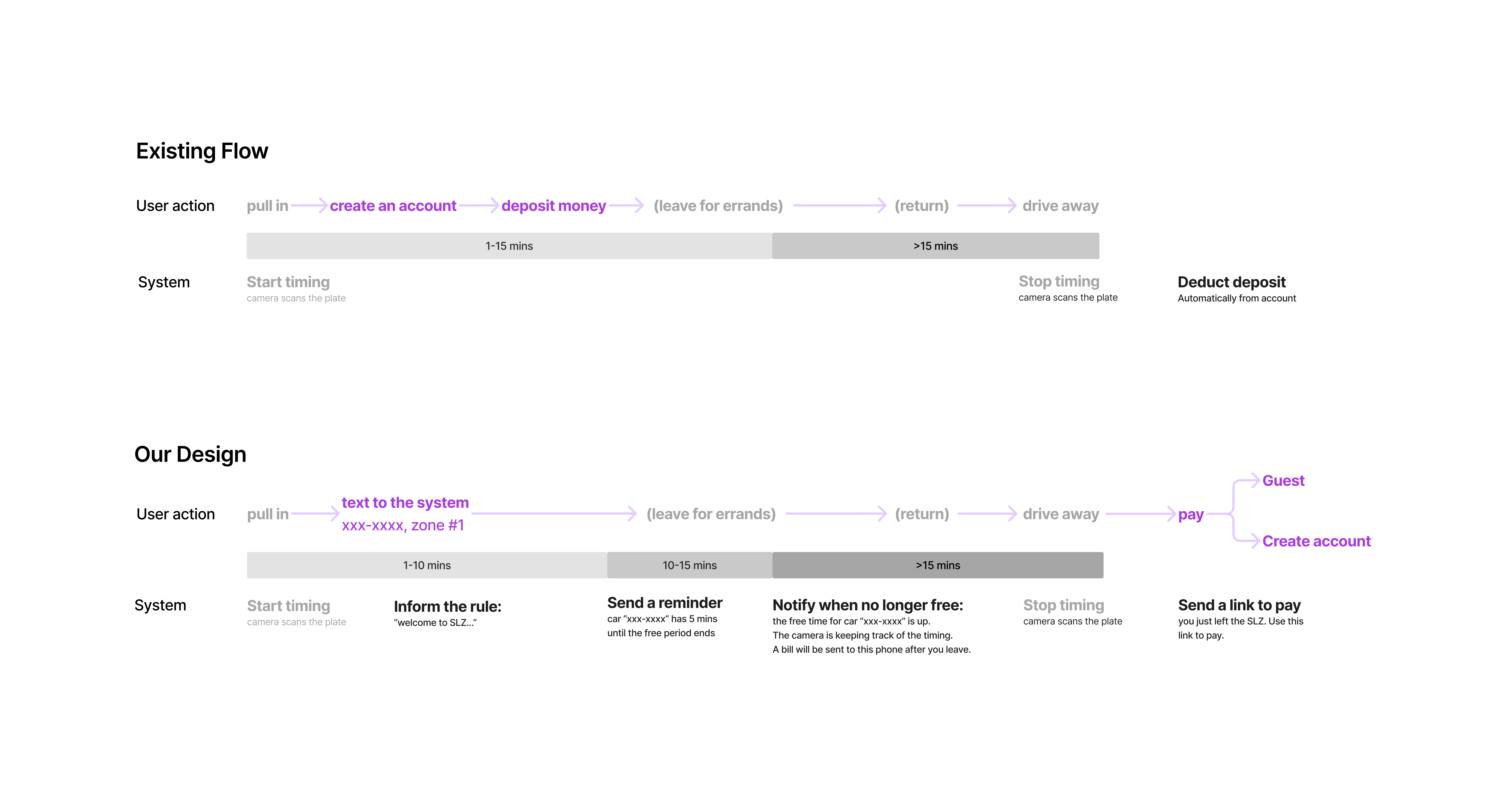 Policy impact and implementation roadmap