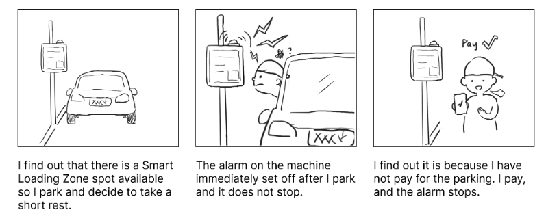 Speed dating concept storyboard 1
