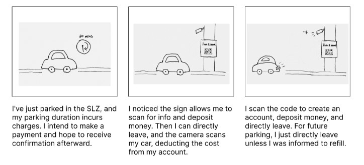 Speed dating concept storyboard 2